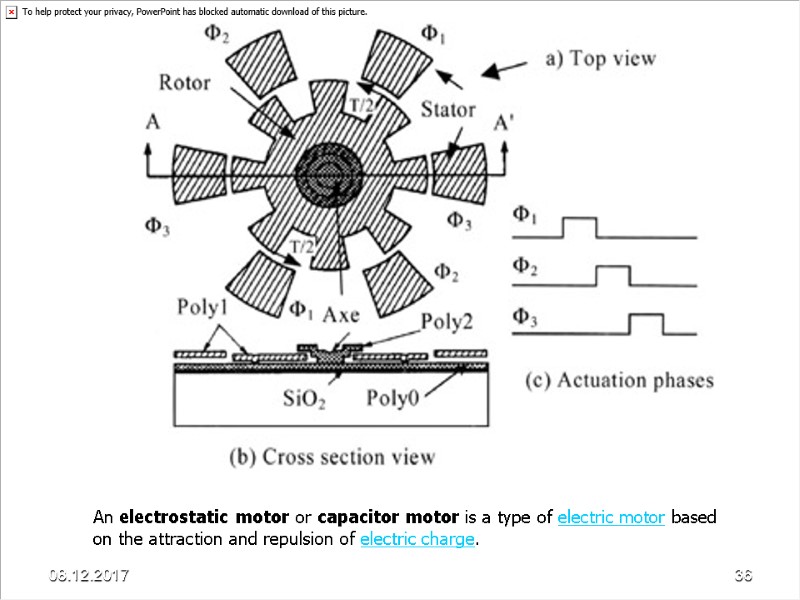 08.12.2017 36 An electrostatic motor or capacitor motor is a type of electric motor